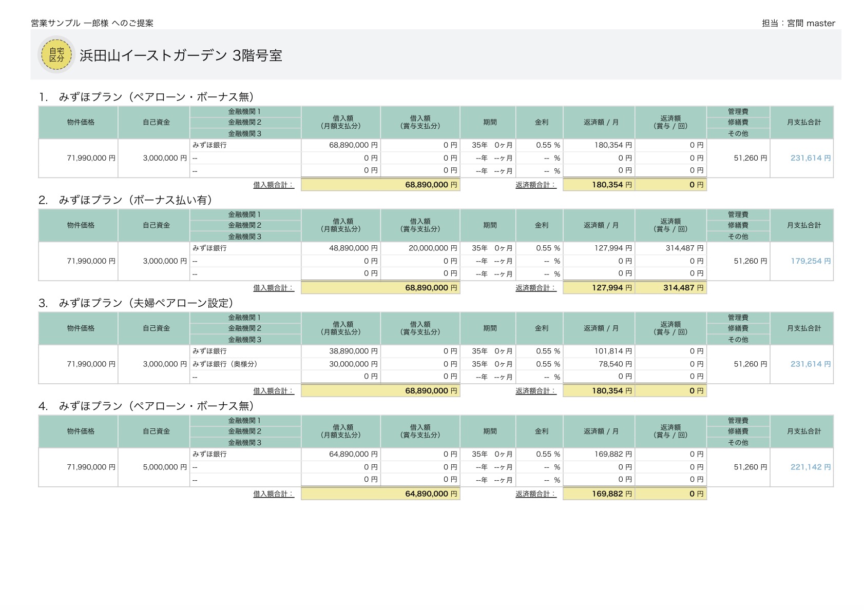 自宅所有sim