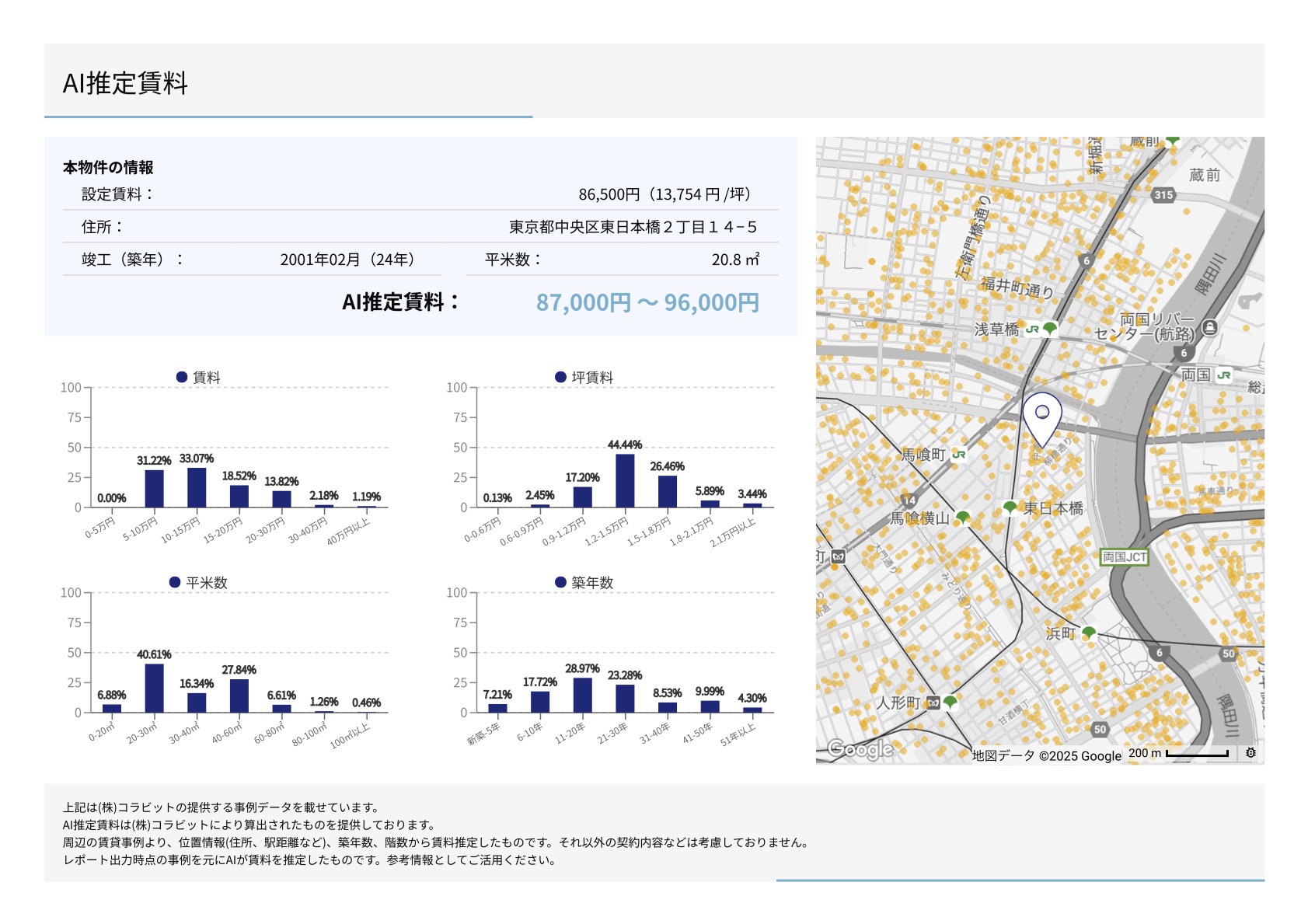 AI査定価格・AI推定賃料