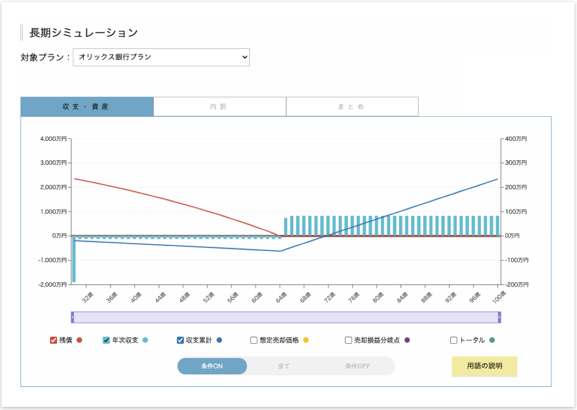 収支・資産