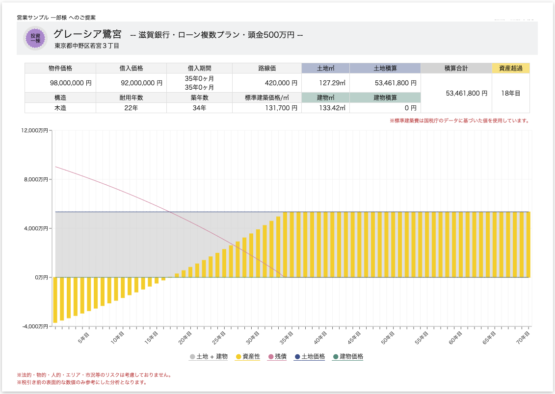 積算価格