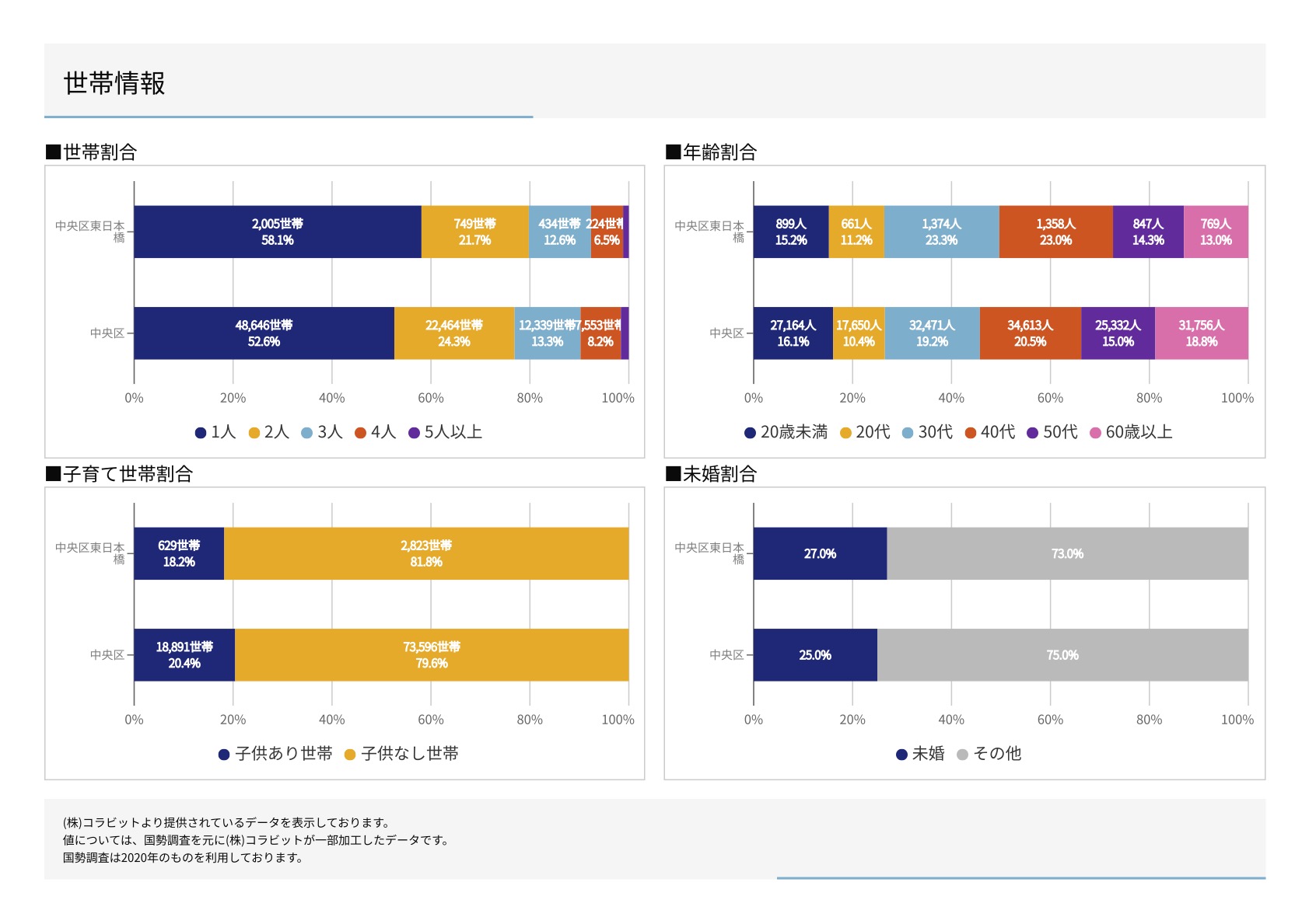 その他多彩な参考データ