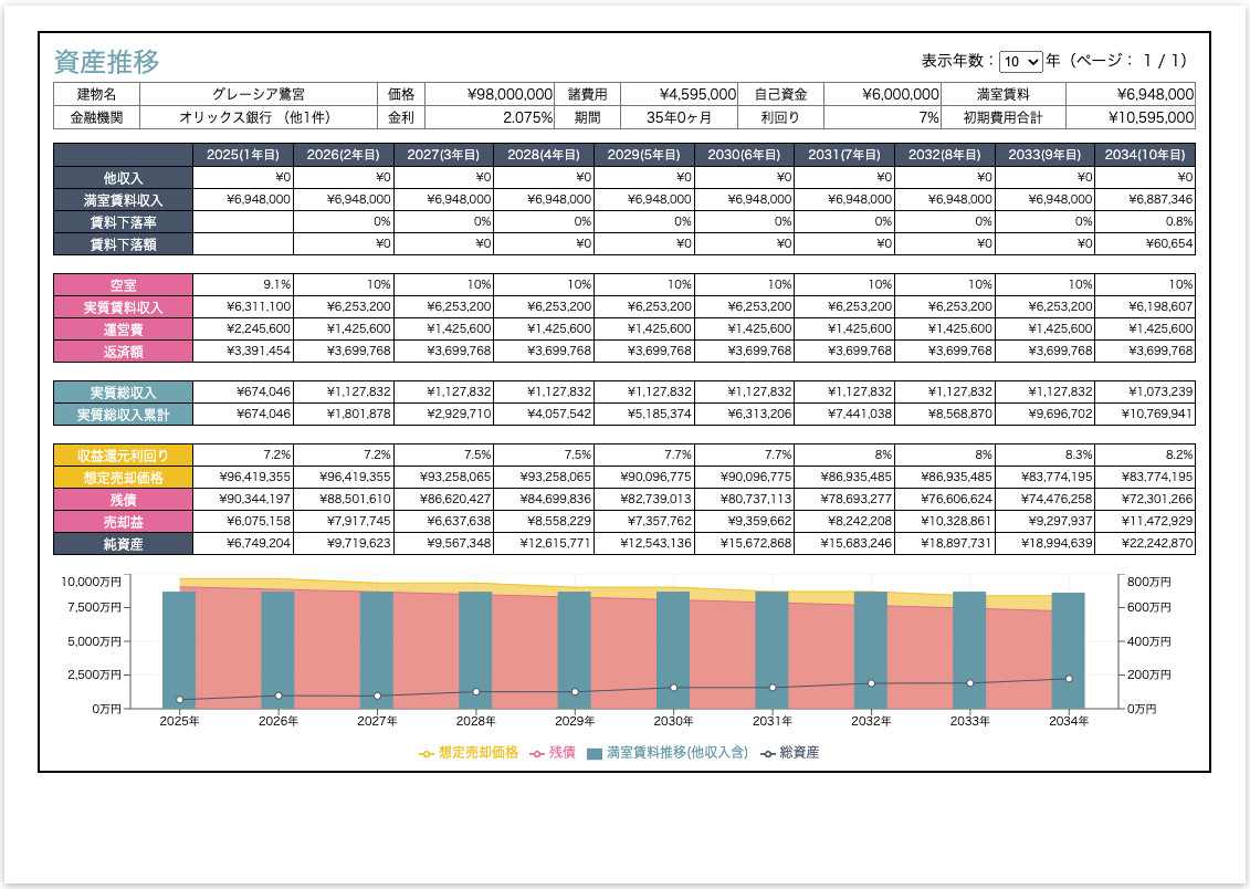 長期収支・資産