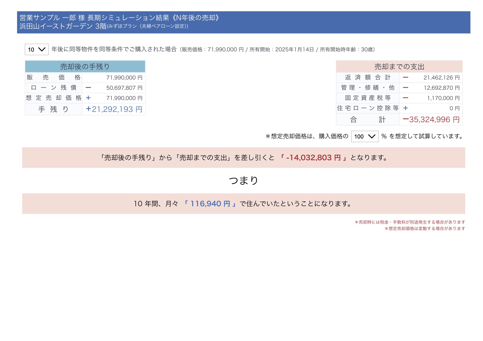N年後の売却（購入後数年で転売したら）